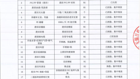 現有無錫日托光伏一般廢棄物如下，進行統貨打包銷售，誠邀各具有競標資質公司參加